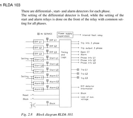 RLDA103 ABB RK638005-BA Kontrol kartı
